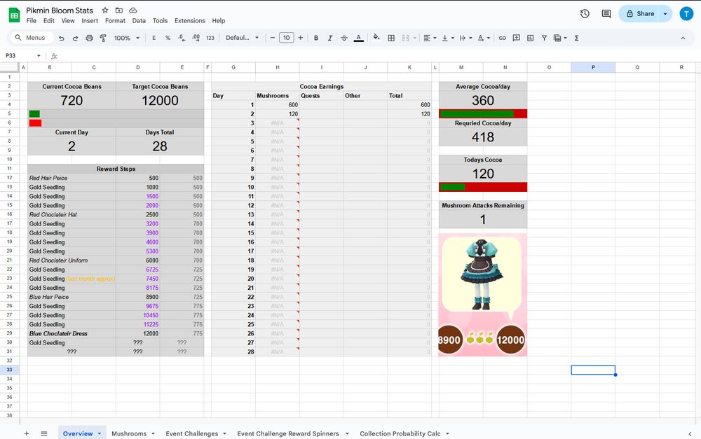 A screenshot of my spreadsheet for tracking my stats in Pikmin Bloom